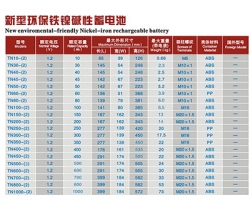 尊龙凯时·(中国)app官方网站_项目3012