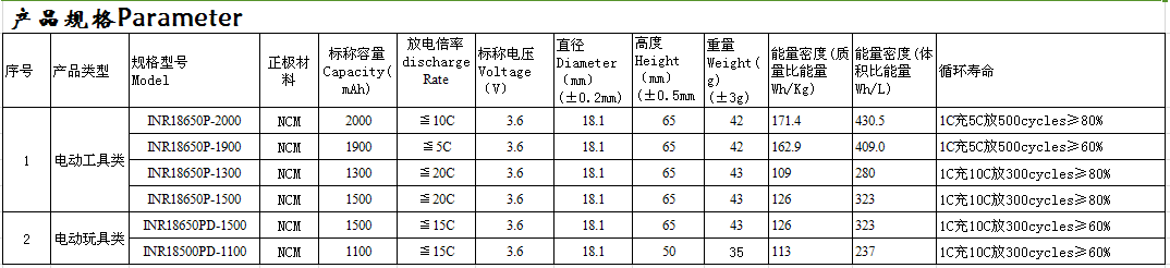 尊龙凯时·(中国)app官方网站_活动353