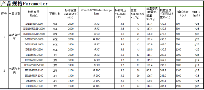 尊龙凯时·(中国)app官方网站_项目6090