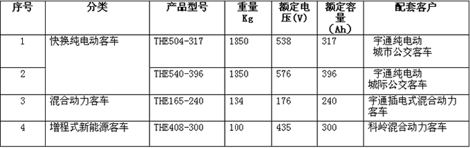 尊龙凯时·(中国)app官方网站_公司9081