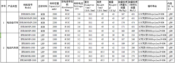 尊龙凯时·(中国)app官方网站_活动9157