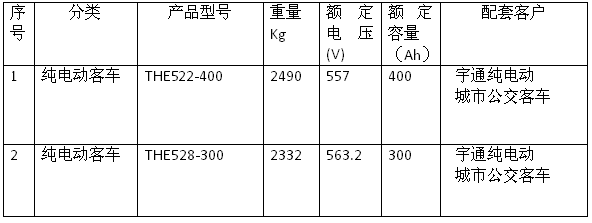 尊龙凯时·(中国)app官方网站_活动4733