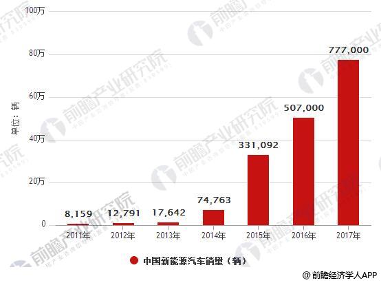 尊龙凯时·(中国)app官方网站_活动1363